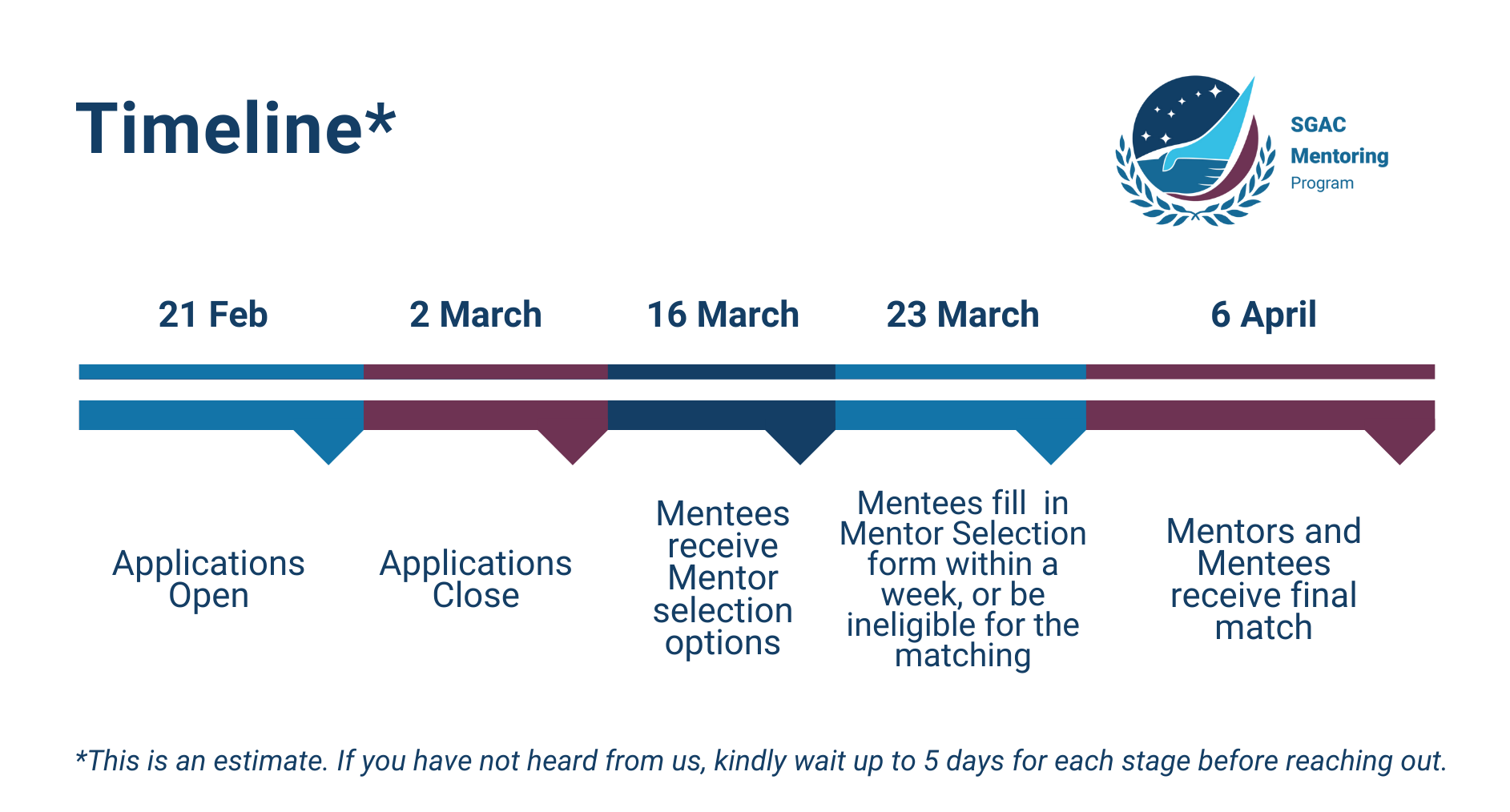 timeline_spring2022_v2