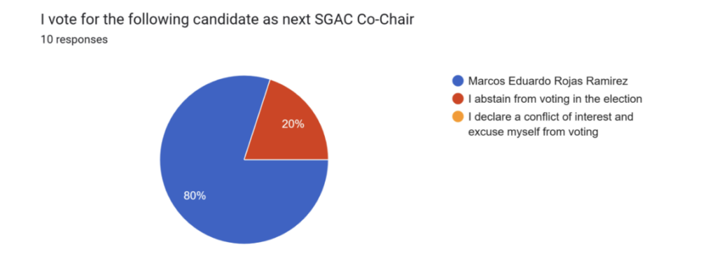 Chairs elections Marcos Rojas Chair election